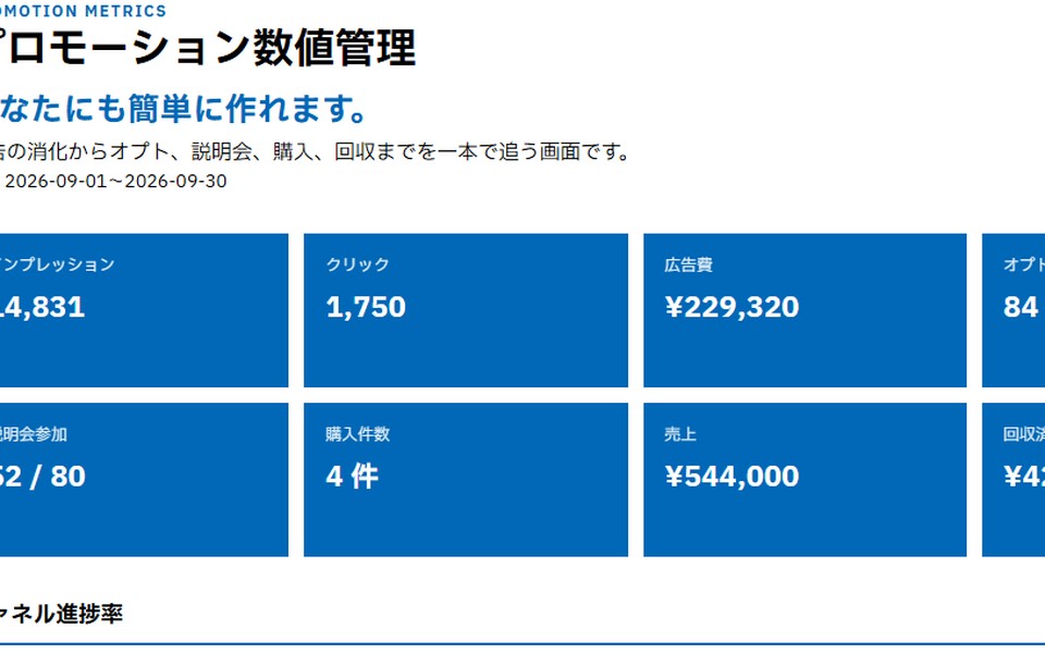プロモーション数値管理のダッシュボード画面