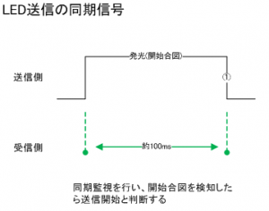LEDclb02