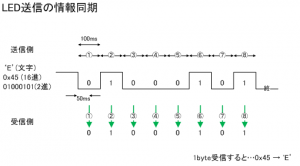 LEDclb03