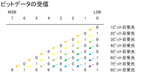 LEDclb04
