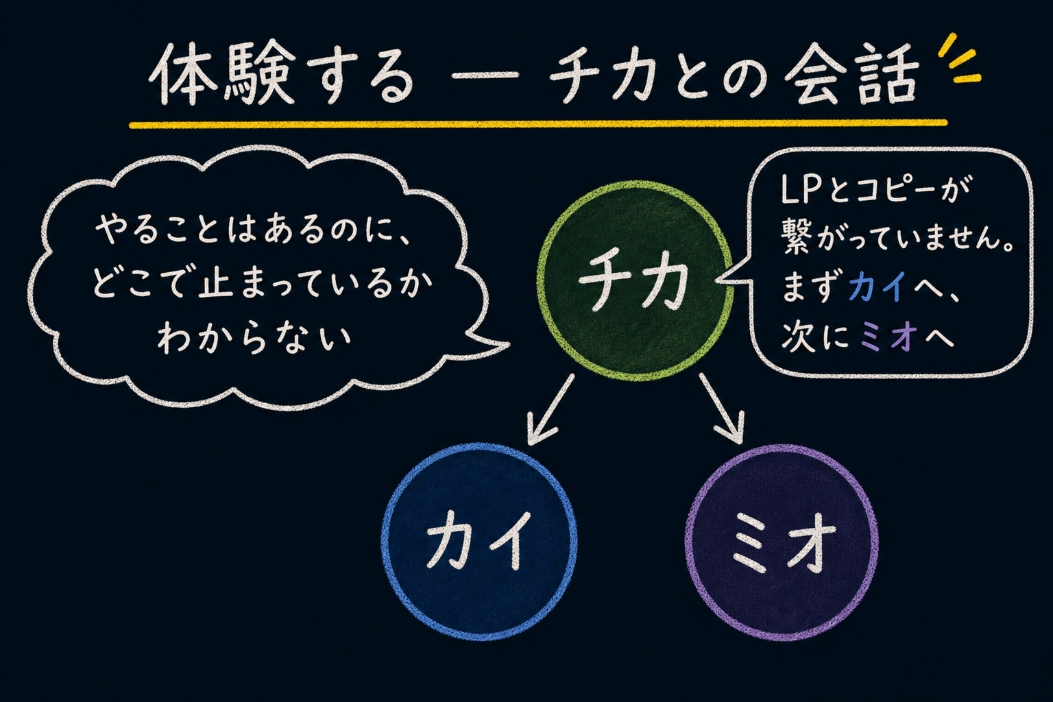 チカとの会話例