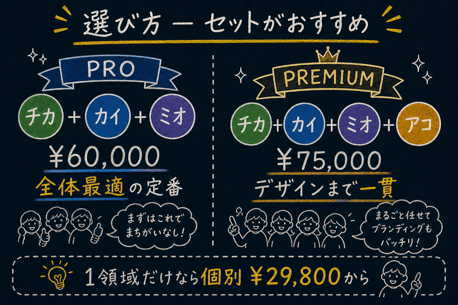 セットの選び方 Pro と Premium