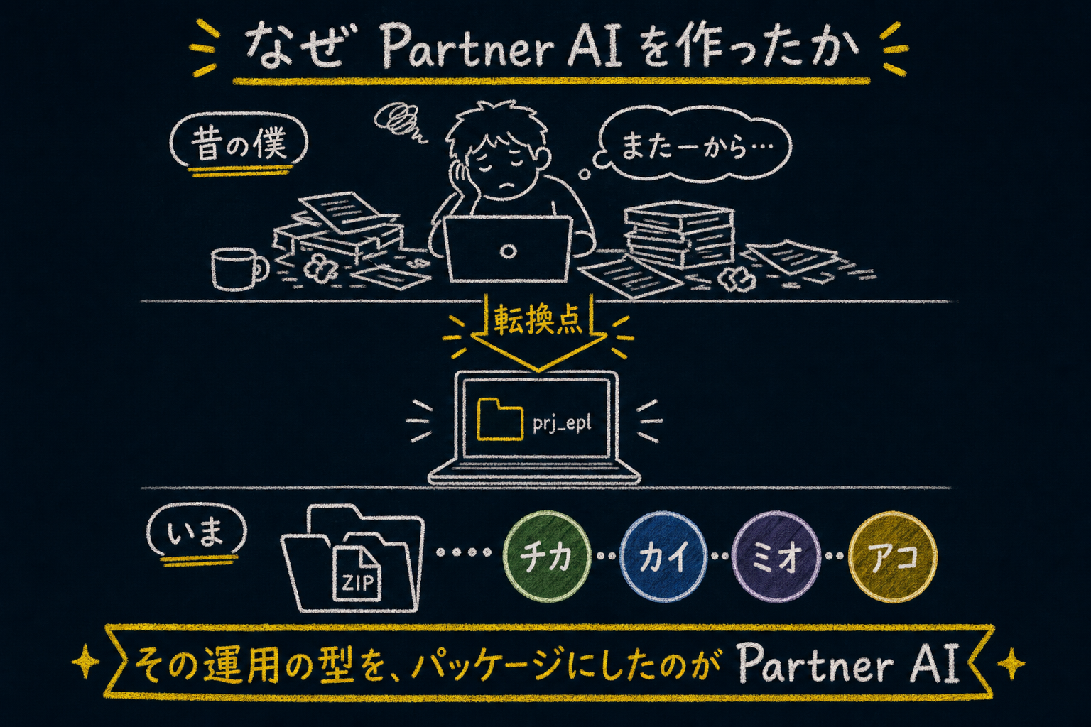 なぜ Partner AI を作ったか