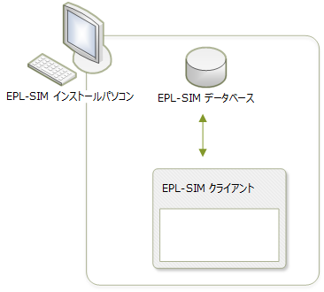 EPL-SIM サービス情報管理システム構成例1